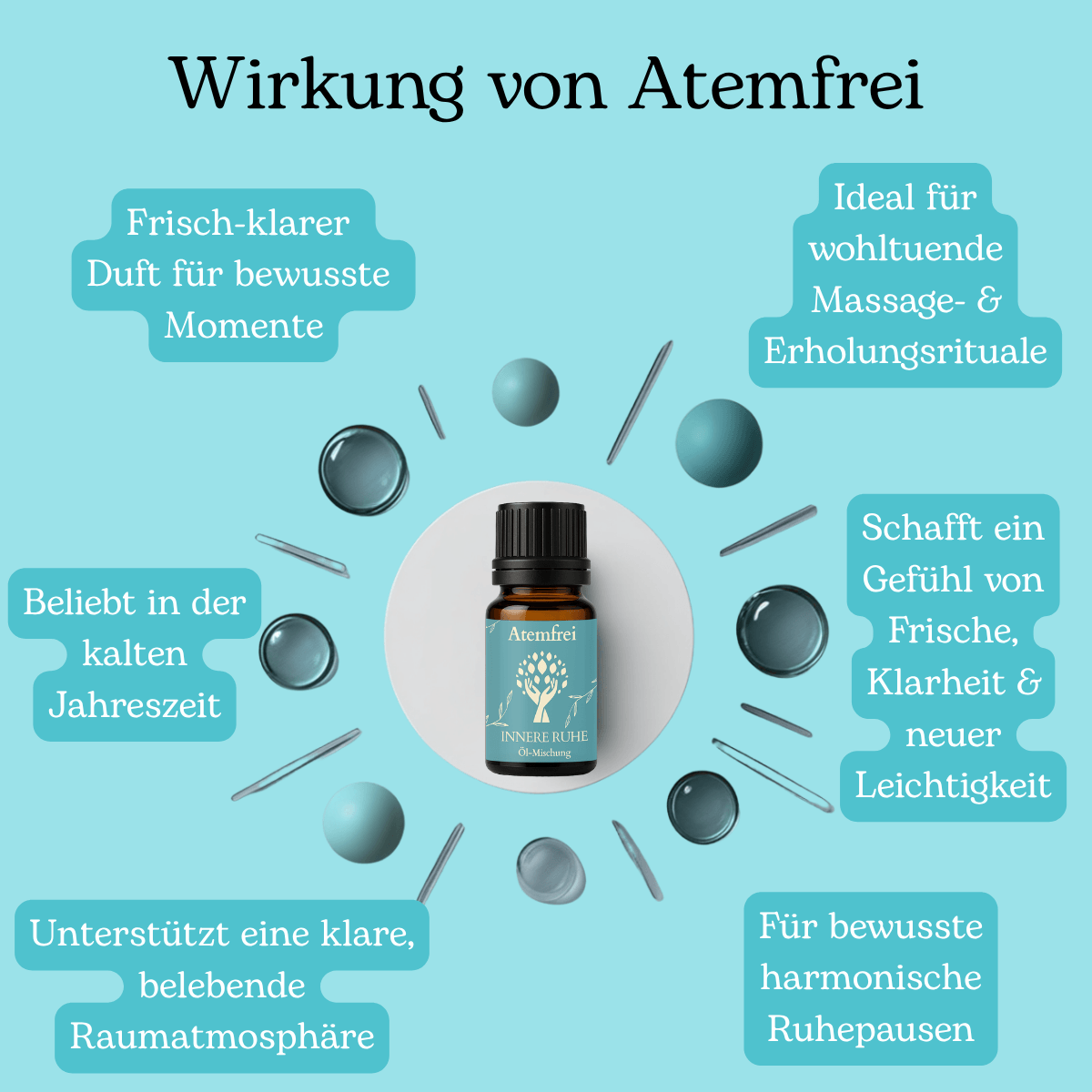 Wirkung von Atemfrei