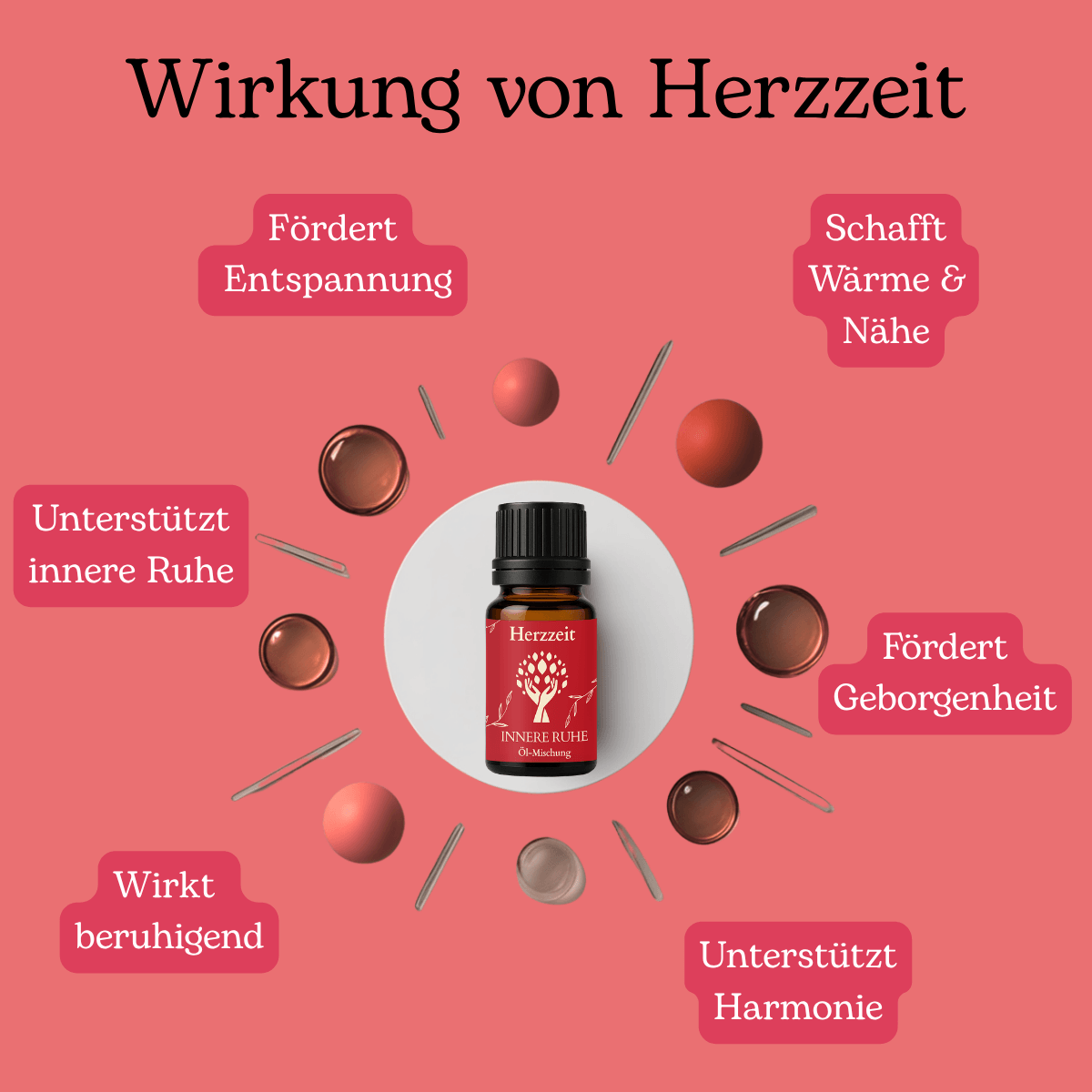 Wirkung von Herzzeit