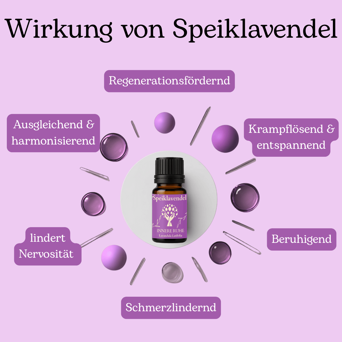 Wirkung von Speiklavendelöl